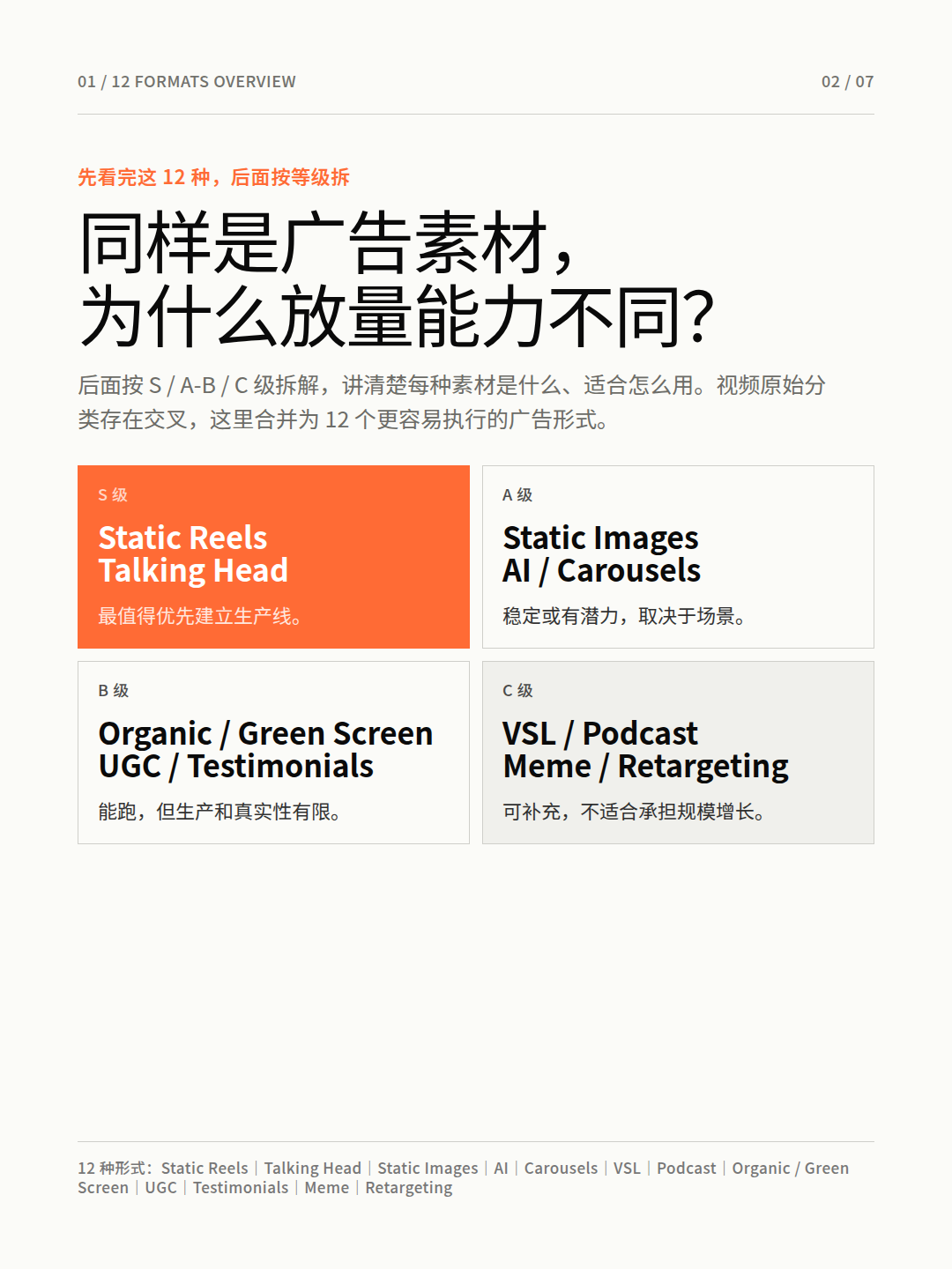 广告素材形式与效果判断框架