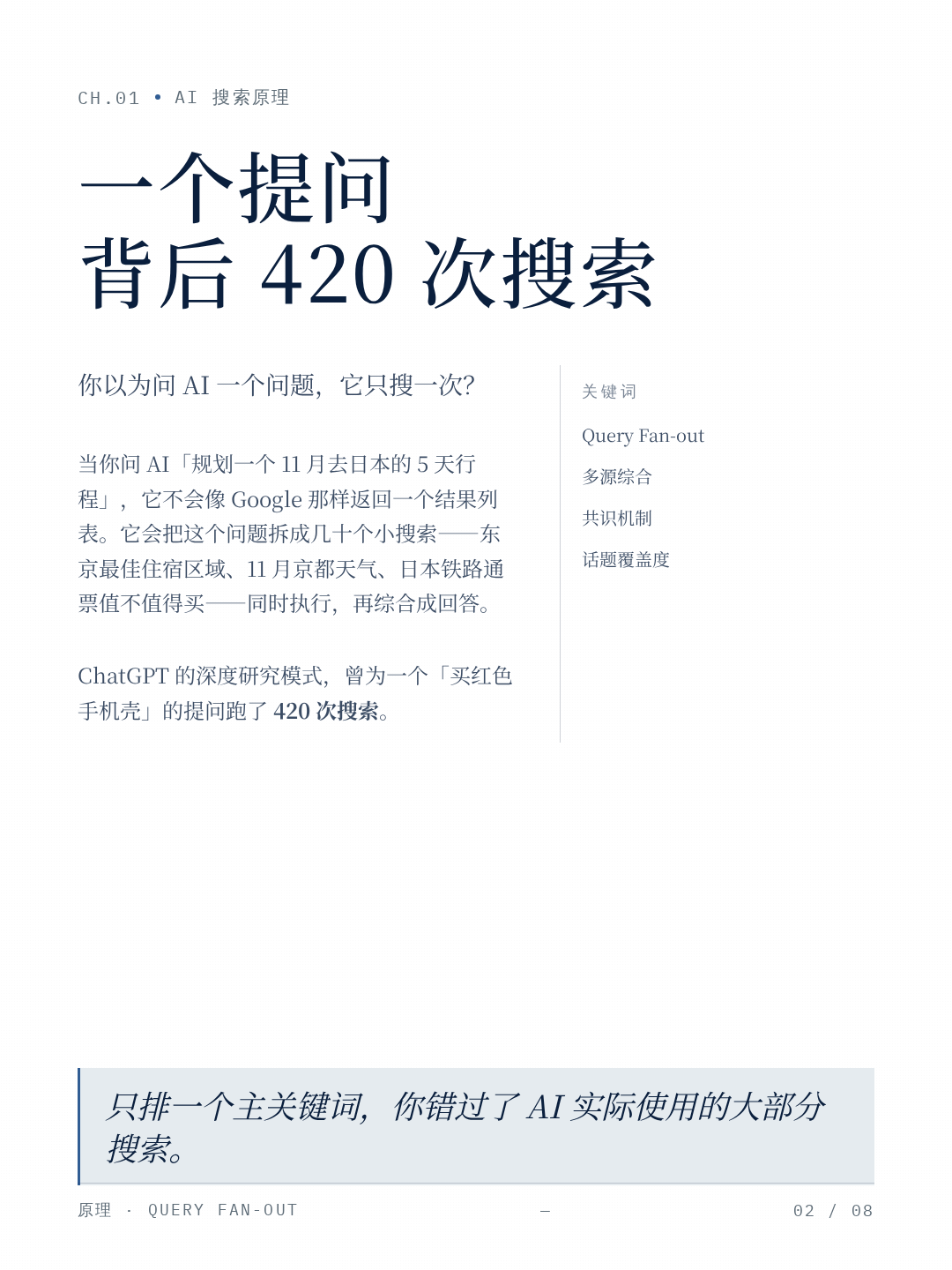 AI 搜索查询扩展与品牌可见性示意图