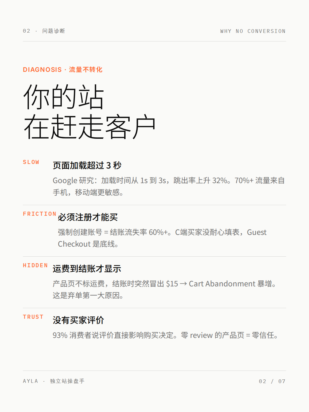 独立站转化漏斗分段检查图