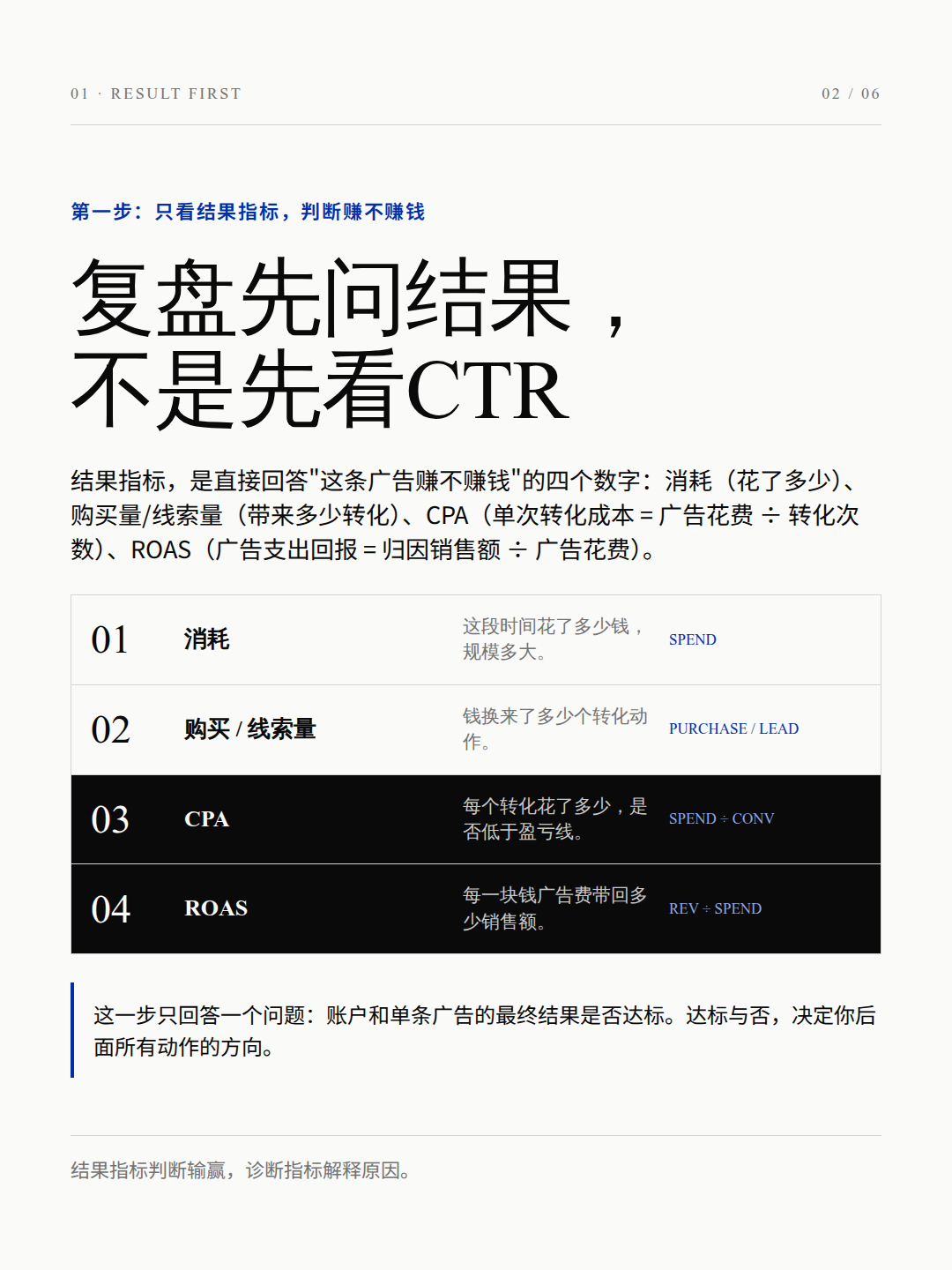 Meta 广告复盘结果指标与顺序图