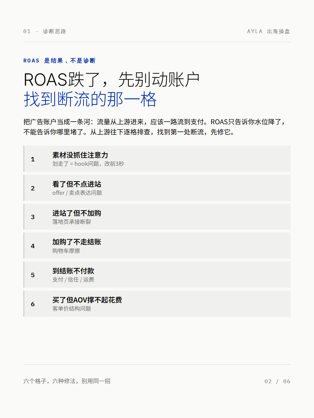 Meta 广告掉量三层排查框架