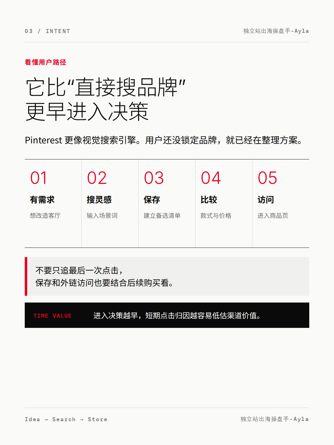 Pinterest 用户搜索与购买意图示意图