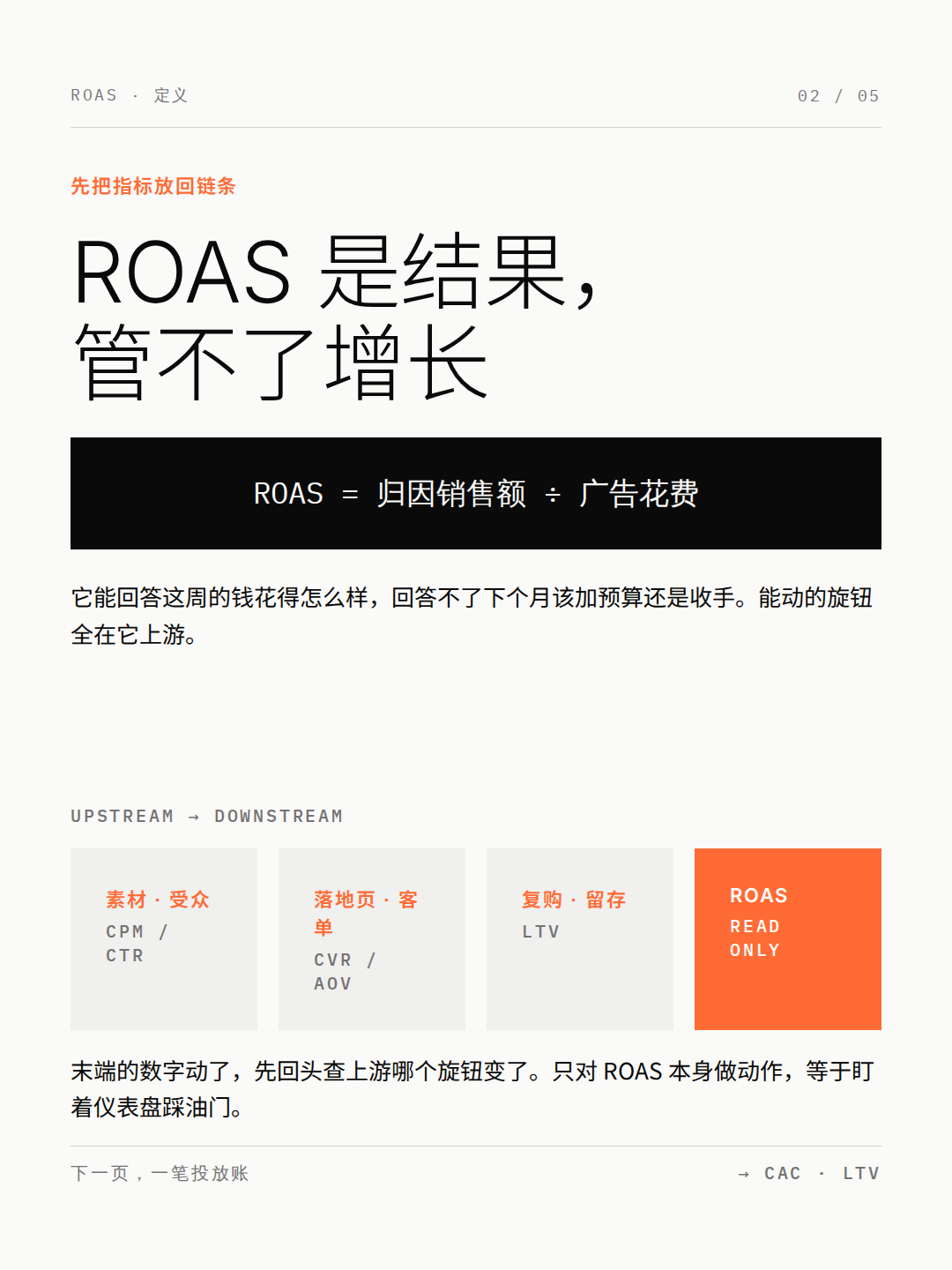 ROAS 之外的利润判断指标图