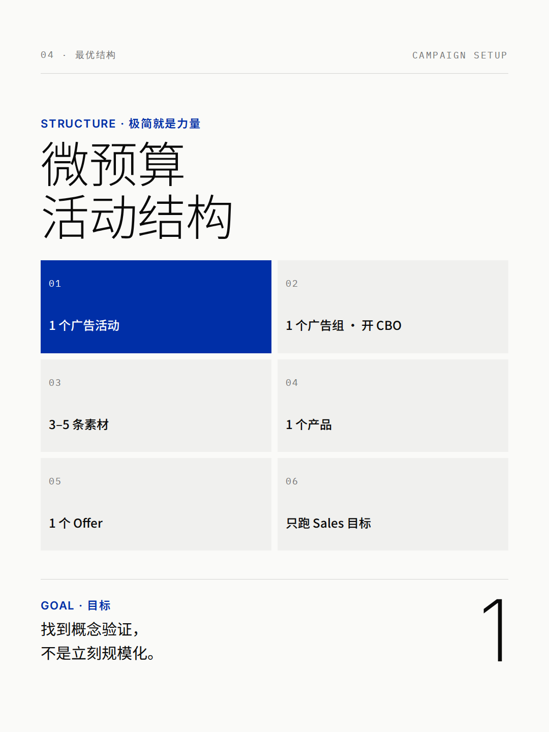 小预算 Meta 广告账户结构图