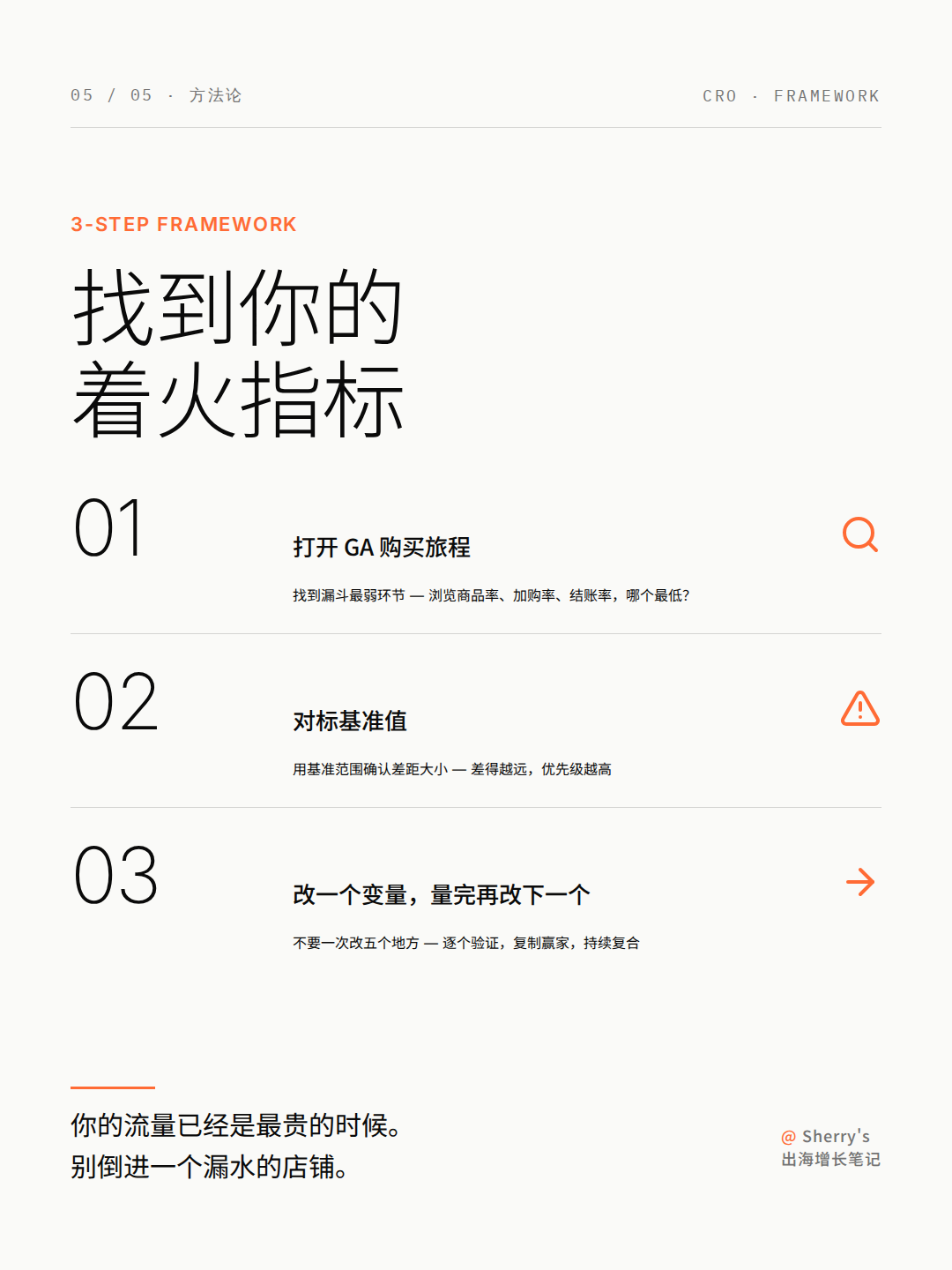 先放量还是先修网站的判断框架