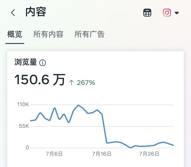 Case 01 后台数据截图
